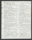 Inventory, Soho House, 21st November 1850, page 1
