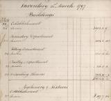 Soho Foundry 1797 Inventory