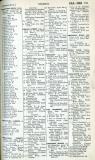 Cregoe Street in 1939 Kelly's Trade Directory